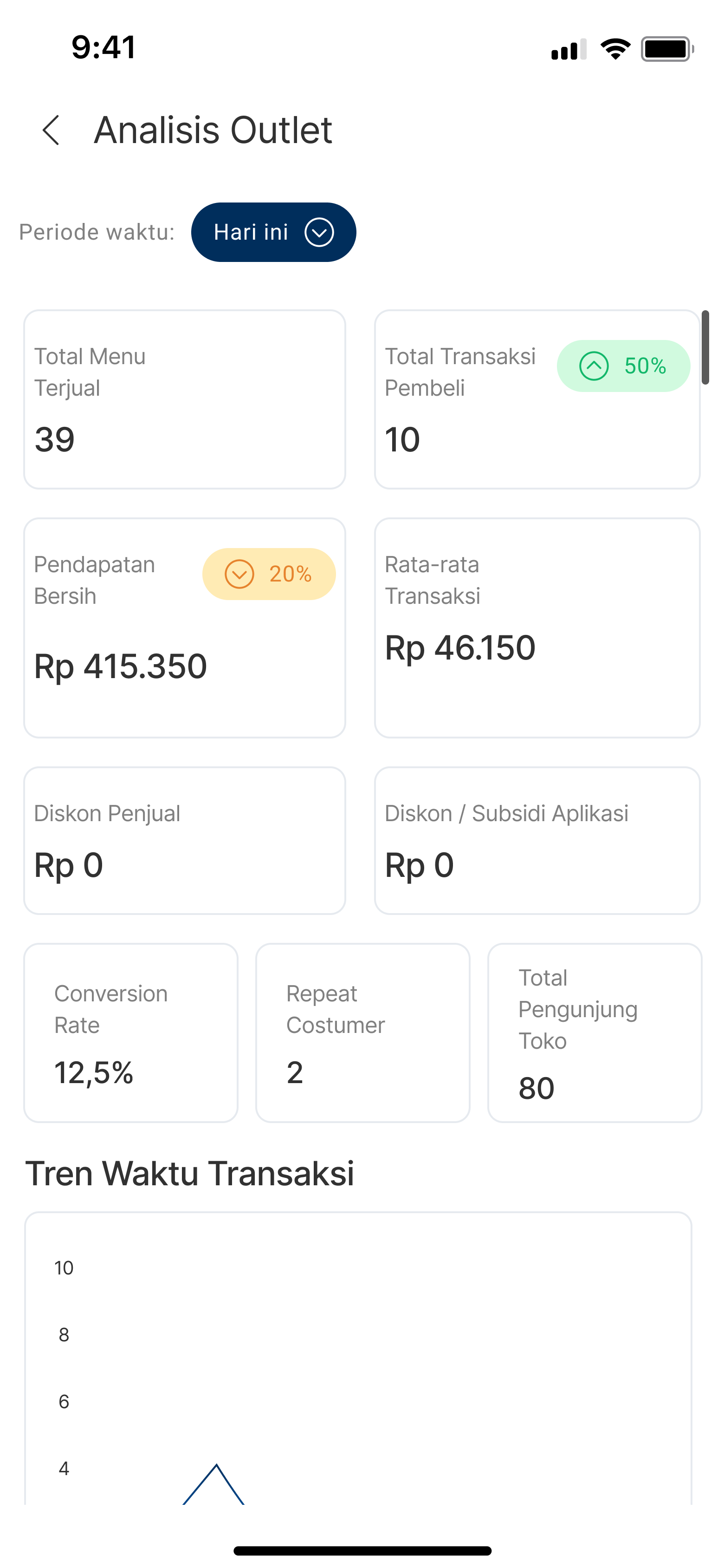 Analisis penjualan dan keuntungan dengan praktis
